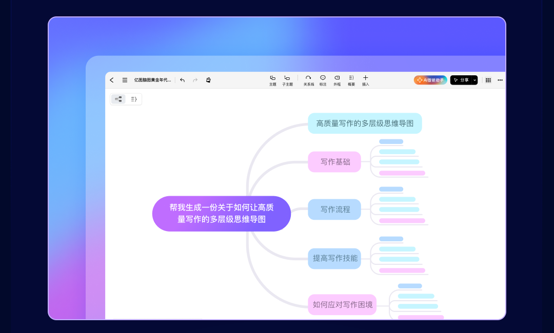 生产力MAX：AI连续对话，一键转思维导图丨亿图脑图AI助手